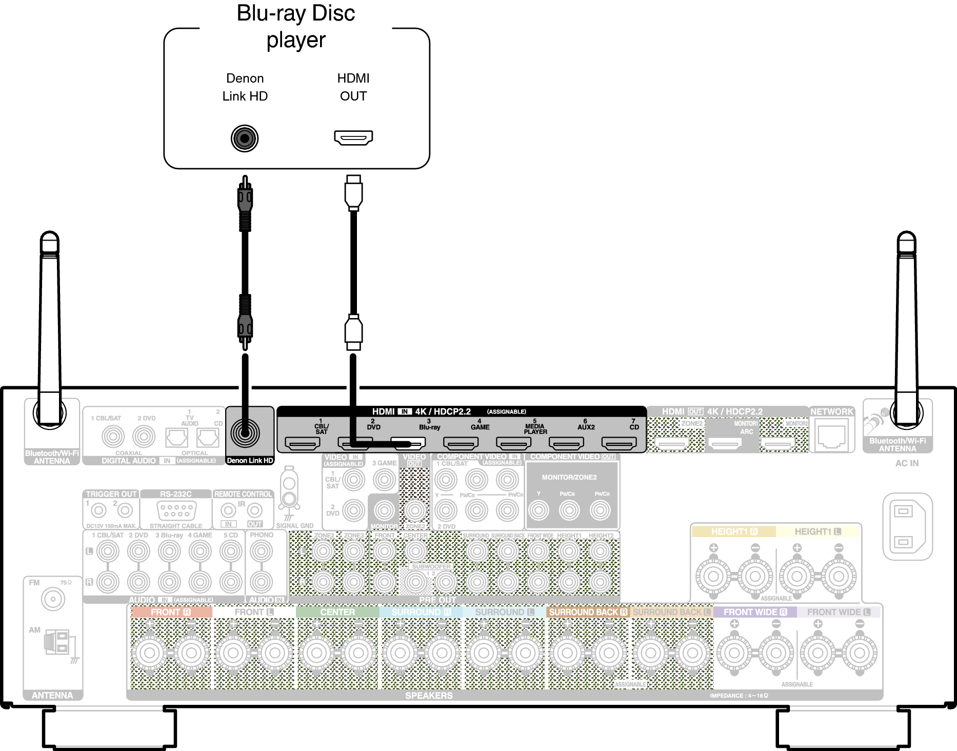 Conne DenonLink X4200E2